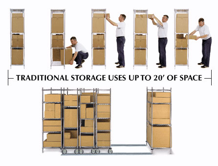 Track Shelving Puts Space to Work more Efficiently.